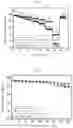 Fig. 03 - Method for preparing graphene-coated powder material, and product of method