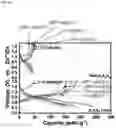 Fig. 07 - Electrode material for zinc secondary batteries