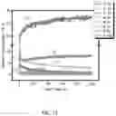 Fig. 22 - Production of lithium via electrodeposition