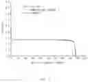 Fig. 08 - Negative electrode active material for secondary battery and secondary battery including the same