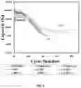 Fig. 07 - Lead-based alloy and related processes and products
