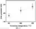 Fig. 04 - ELECTROLYTE FOR ELECTROCHEMICAL DEVICE AND PREPARATION METHOD THEREFOR