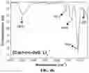 Fig. 06 - ELECTROLYTE FOR ELECTROCHEMICAL DEVICE AND PREPARATION METHOD THEREFOR