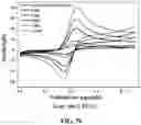 Fig. 10 - ELECTROLYTE FOR ELECTROCHEMICAL DEVICE AND PREPARATION METHOD THEREFOR