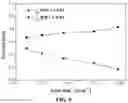 Fig. 12 - ELECTROLYTE FOR ELECTROCHEMICAL DEVICE AND PREPARATION METHOD THEREFOR