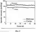 Fig. 17 - ELECTROLYTE FOR ELECTROCHEMICAL DEVICE AND PREPARATION METHOD THEREFOR