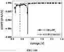 Fig. 22 - ELECTROLYTE FOR ELECTROCHEMICAL DEVICE AND PREPARATION METHOD THEREFOR