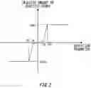 Fig. 03 - Detection device, power conditioner, detection method, and storage medium