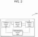 Fig. 03 - Wireless power transmission device