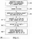 Fig. 05 - Self-exciting synchronous reluctance generators