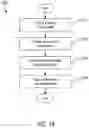 Fig. 17 - Compact height torque sensing articulation axis assembly