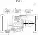 Fig. 02 - Control apparatus and onboard system