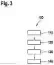 Fig. 03 - Method for controlling an electric machine, control device for an electric machine and electric drive system