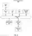 Fig. 07 - Systems and methods for energy storage and power distribution