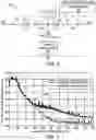 Fig. 03 - PA output memory neutralization using baseband I/O capacitance current compensation