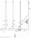 Fig. 05 - Device for adjusting the locking of an injection locked frequency multiplier