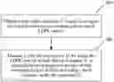 Fig. 01 - Information processing method and communications apparatus