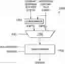 Fig. 01 - Butterfly network on load data return