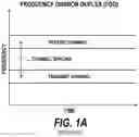 Fig. 02 - Inrush current limiter circuits having current regulating switches therein