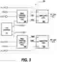 Fig. 05 - Inrush current limiter circuits having current regulating switches therein