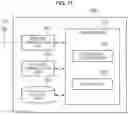 Fig. 10 - Wireless communication device, terminal device, and method