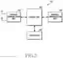 Fig. 03 - Device and method transmitting data based on non-codebook in wireless communication system