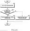 Fig. 28 - Device and method transmitting data based on non-codebook in wireless communication system