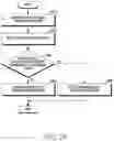 Fig. 31 - Device and method transmitting data based on non-codebook in wireless communication system