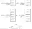 Fig. 143 - Method and apparatus to CSI reporting using multiple antenna panels in advanced wireless communication systems