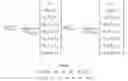 Fig. 168 - Method and apparatus to CSI reporting using multiple antenna panels in advanced wireless communication systems