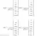 Fig. 220 - Method and apparatus to CSI reporting using multiple antenna panels in advanced wireless communication systems