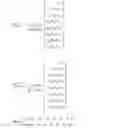 Fig. 133 - Method and apparatus to CSI reporting using multiple antenna panels in advanced wireless communication systems