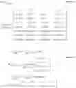 Fig. 99 - Method and apparatus to CSI reporting using multiple antenna panels in advanced wireless communication systems
