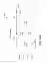 Fig. 86 - Beamformer for end-to-end beamforming communications system