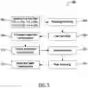 Fig. 05 - Systems and methods for skew detection and pre-compensation in a coherent optical system