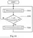 Fig. 11 - Adaptive optical apparatus, optical system, and optical wavefront compensation method