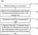 Fig. 01 - Channel calibration method and network device
