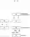 Fig. 13 - Method and apparatus for handling radio link failure in system using multiple reference signals