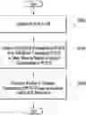 Fig. 01 - Early termination of repeated transmissions between terminal and base station in wireless communication system