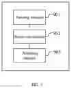 Fig. 07 - Method and apparatus for transmitting data