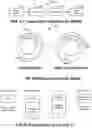 Fig. 09 - Methods, apparatus, systems and procedures for hybrid automatic repeat requests (HARQs) using polar codes