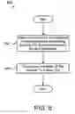 Fig. 07 - Determining a number of symbols for sounding reference signal transmission