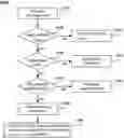 Fig. 01 - Blockchain system including a distributed network of a plurality of nodes and a method for achieving an agreement between the plurality of nodes executed by processors of the block chain system