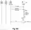 Fig. 09 - Method for secure management of secrets in a hierarchical multi-tenant environment