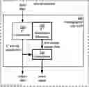 Fig. 01 - Cryptographic diversity