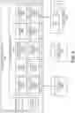 Fig. 05 - Secure biometric authentication using electronic identity