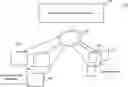 Fig. 01 - Blockchain entity, off-chain entity, certification device for blockchain operations and method for performing a cooperation between a blockchain entity and an off-chain entity