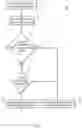 Fig. 07 - Multicast traffic optimization in multihomed edge network elements