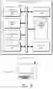 Fig. 03 - Building automation system providing for integration of subsystems