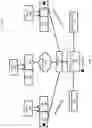 Fig. 02 - Exporting the device sharing attribute for host devices from a wireless controller to a switch